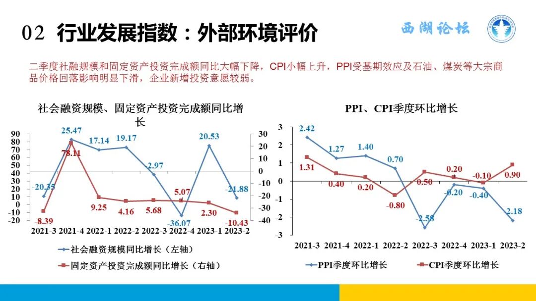 中国融资租赁发展展望指数2023年二季度报告发布