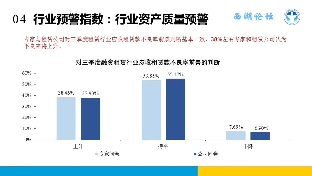 中国融资租赁发展展望指数2023年二季度报告发布