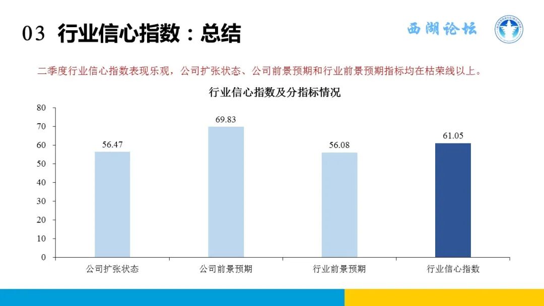 中国融资租赁发展展望指数2023年二季度报告发布