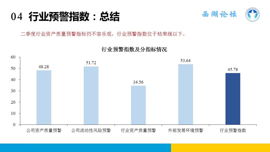 中国融资租赁发展展望指数2023年二季度报告发布