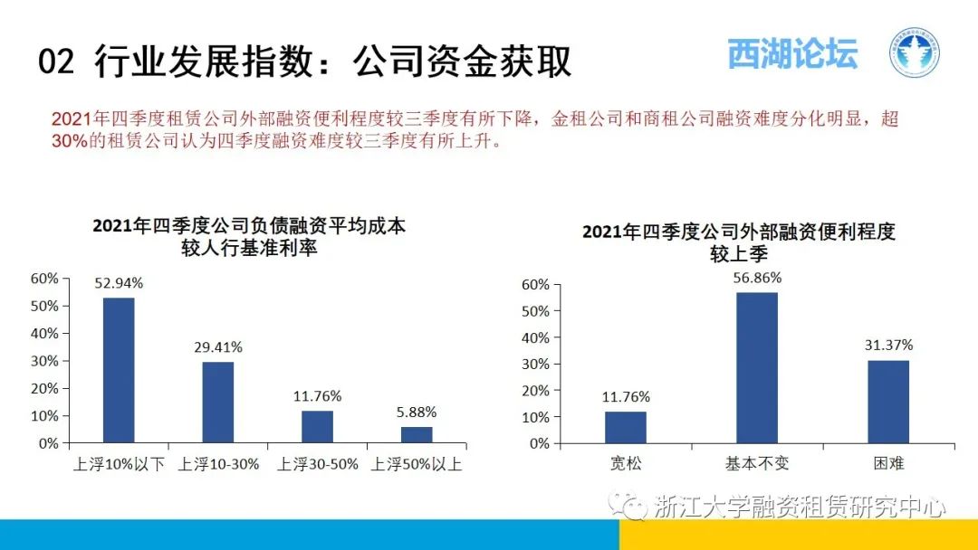 【行业信息】中国融资租赁发展展望指数2021年四季度报告