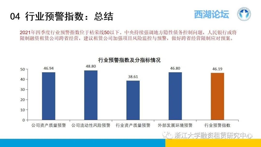 【行业信息】中国融资租赁发展展望指数2021年四季度报告