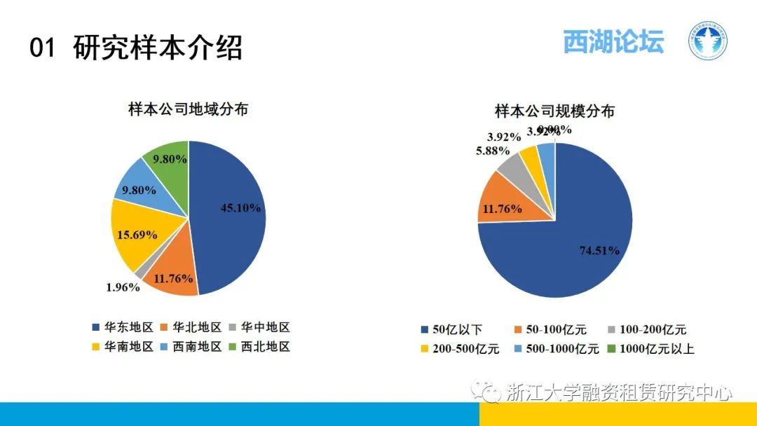 【行业信息】中国融资租赁发展展望指数2021年四季度报告