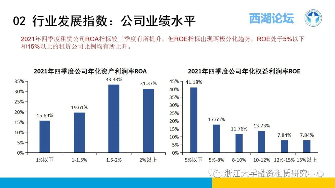 【行业信息】中国融资租赁发展展望指数2021年四季度报告