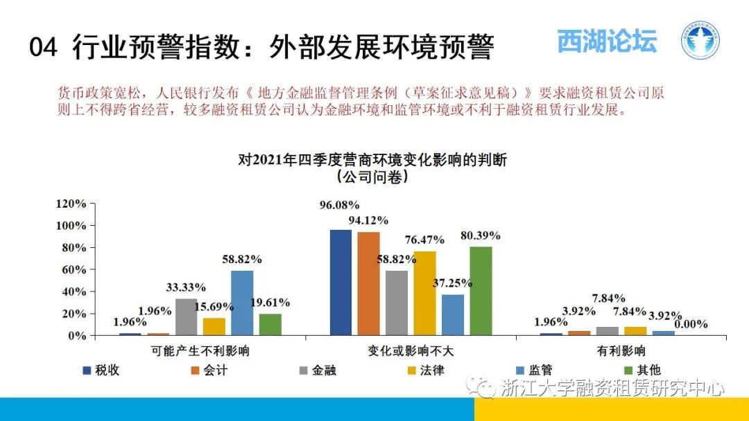 【行业信息】中国融资租赁发展展望指数2021年四季度报告