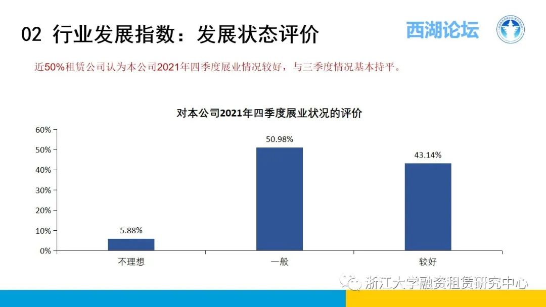 【行业信息】中国融资租赁发展展望指数2021年四季度报告