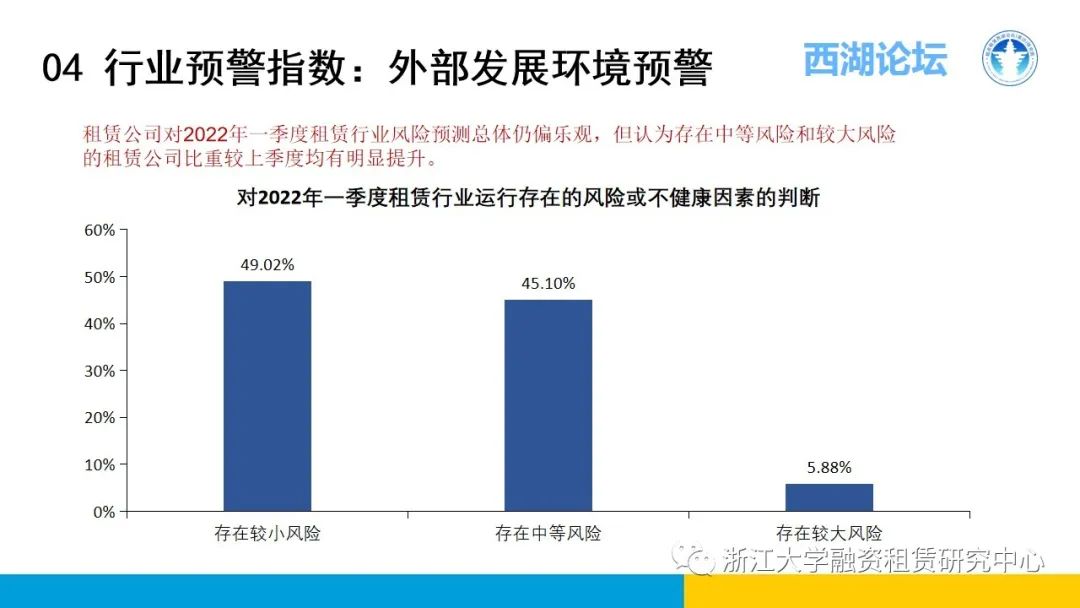 【行业信息】中国融资租赁发展展望指数2021年四季度报告