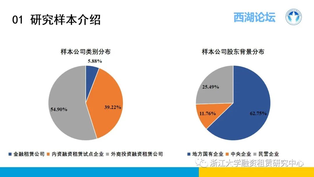 【行业信息】中国融资租赁发展展望指数2021年四季度报告