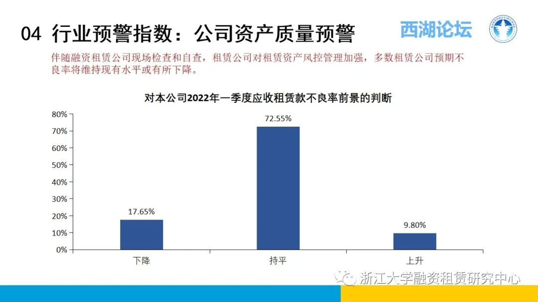 【行业信息】中国融资租赁发展展望指数2021年四季度报告