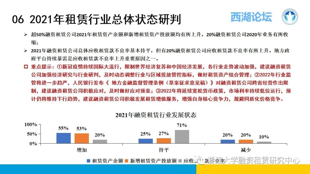 【行业信息】中国融资租赁发展展望指数2021年四季度报告