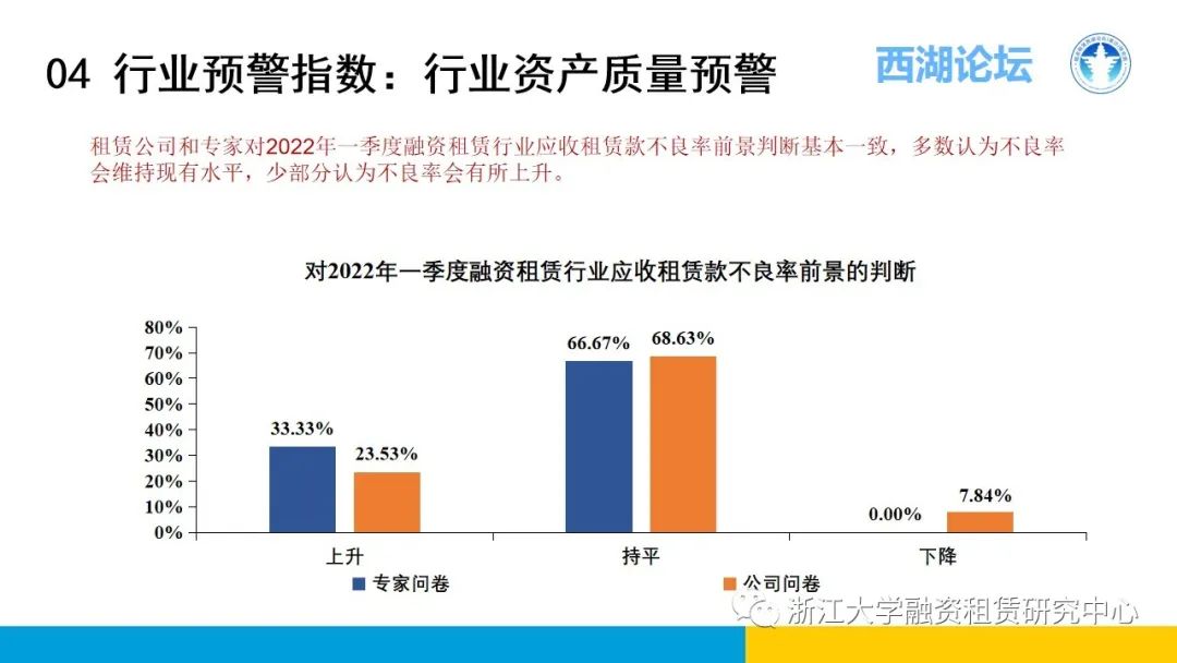 【行业信息】中国融资租赁发展展望指数2021年四季度报告