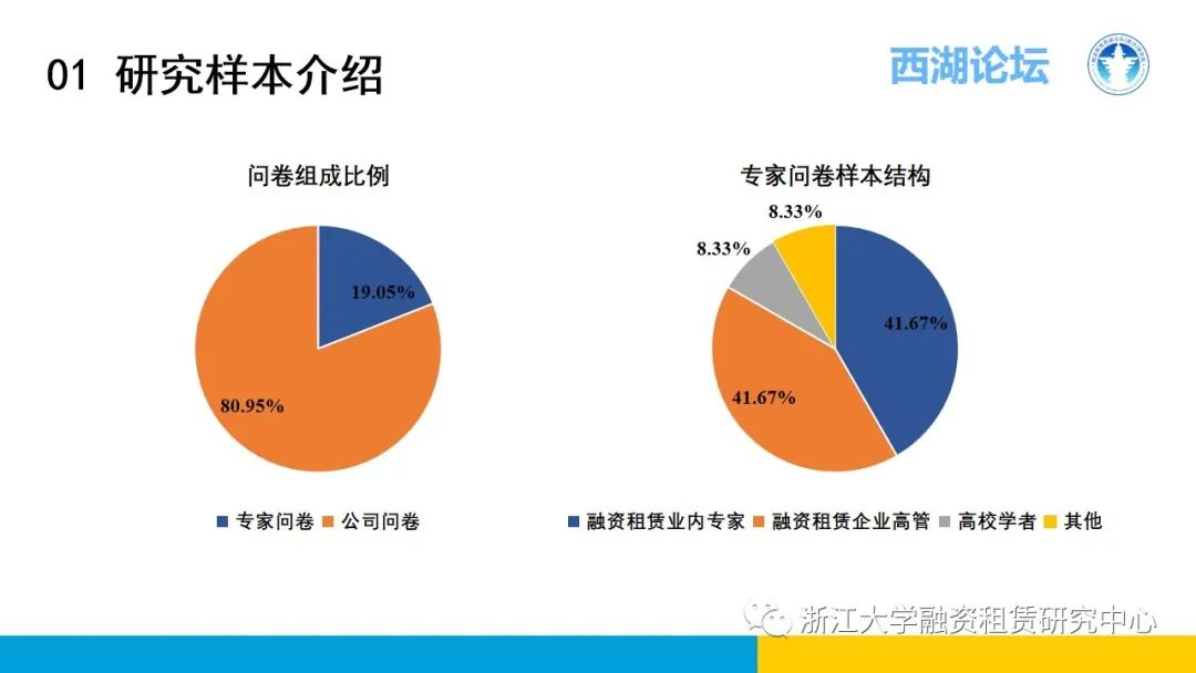 【行业信息】中国融资租赁发展展望指数2021年四季度报告