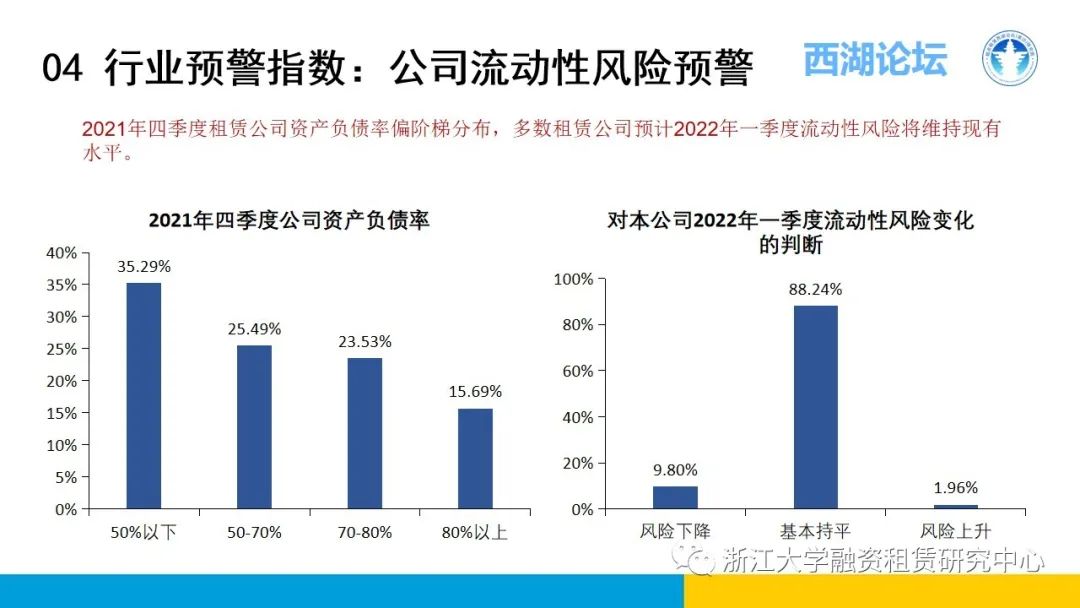 【行业信息】中国融资租赁发展展望指数2021年四季度报告