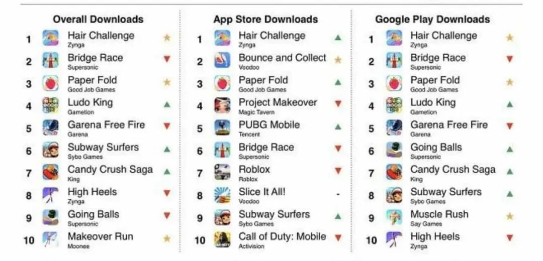 互联网小巨头Sea睥睨东南亚，巨亏中扩张是在学谁？-锋巢网