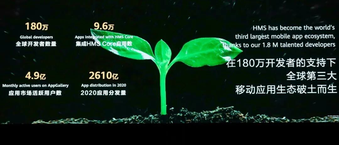 HMS的“B”面：放大器+连接器 加速行业数字化升级