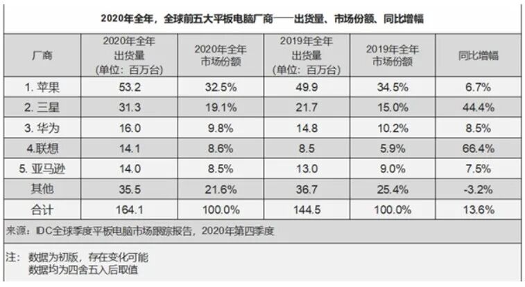 首款HarmonyOS 2平板问世，如何打开了平板电脑天花板？-锋巢网