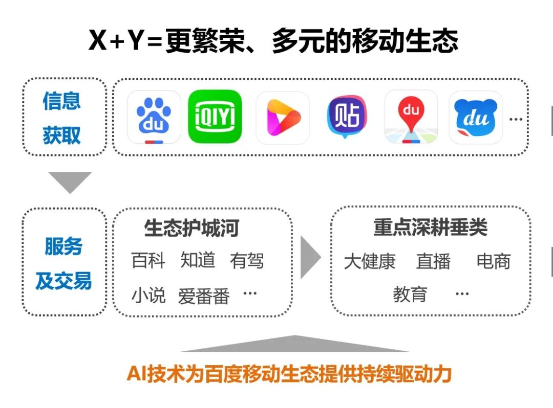 百度聯(lián)盟深挖流量?jī)r(jià)值-鋒巢網(wǎng)