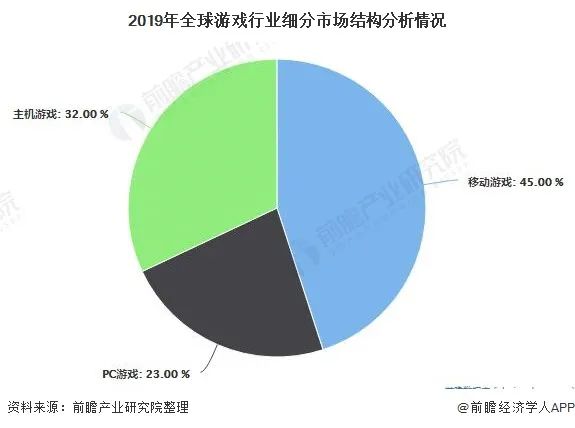 樂遊賣身背後，遊戲巨頭的3A選擇 遊戲 第5張