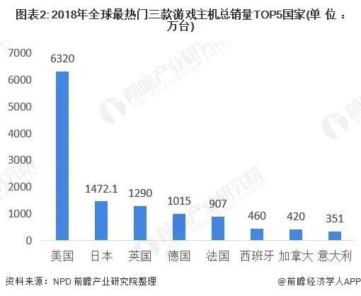 樂遊賣身背後，遊戲巨頭的3A選擇 遊戲 第6張