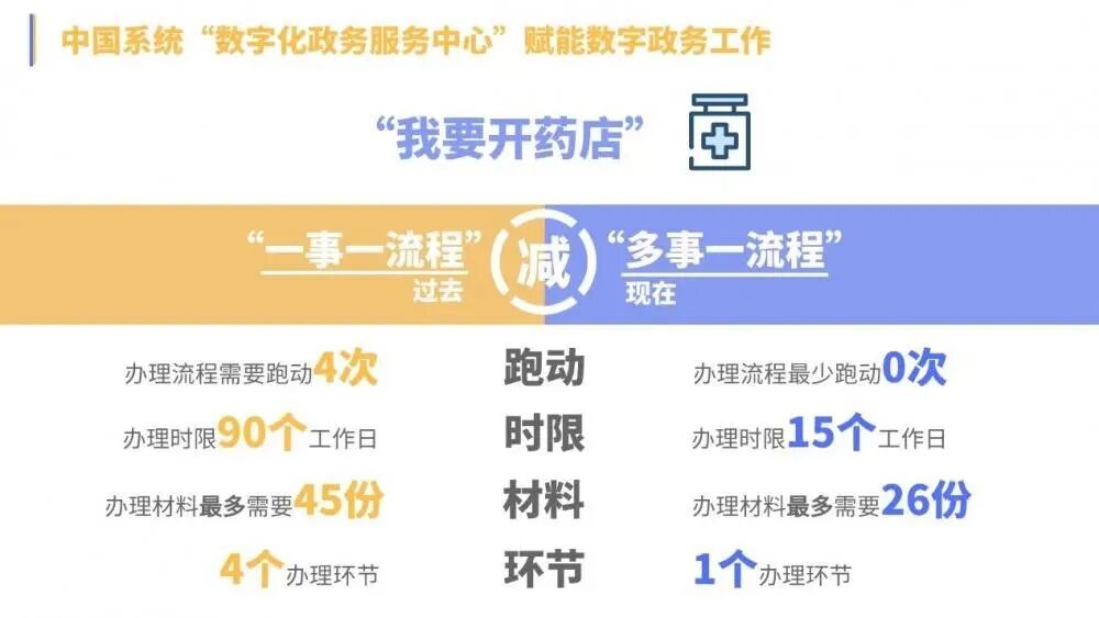 信创数字大脑，让城市发展充满智慧和温度-锋巢网