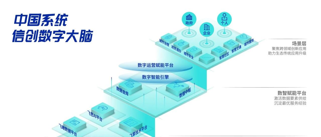 信创数字大脑，让城市发展充满智慧和温度