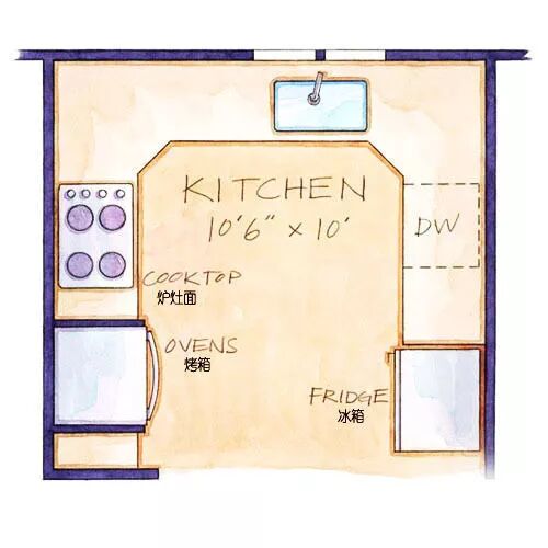 厨房设计千万别再临时抱佛脚了，这些划线加粗的事情必须提前规划