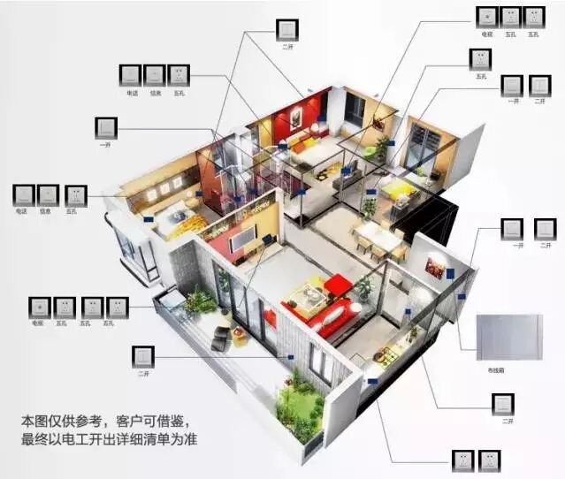 新房装修开关插座布置，你要留意这些小心机！