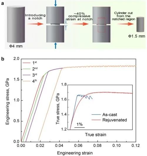 精彩！2020年金属材料领域，15篇《Nature》、《Science》！的图9