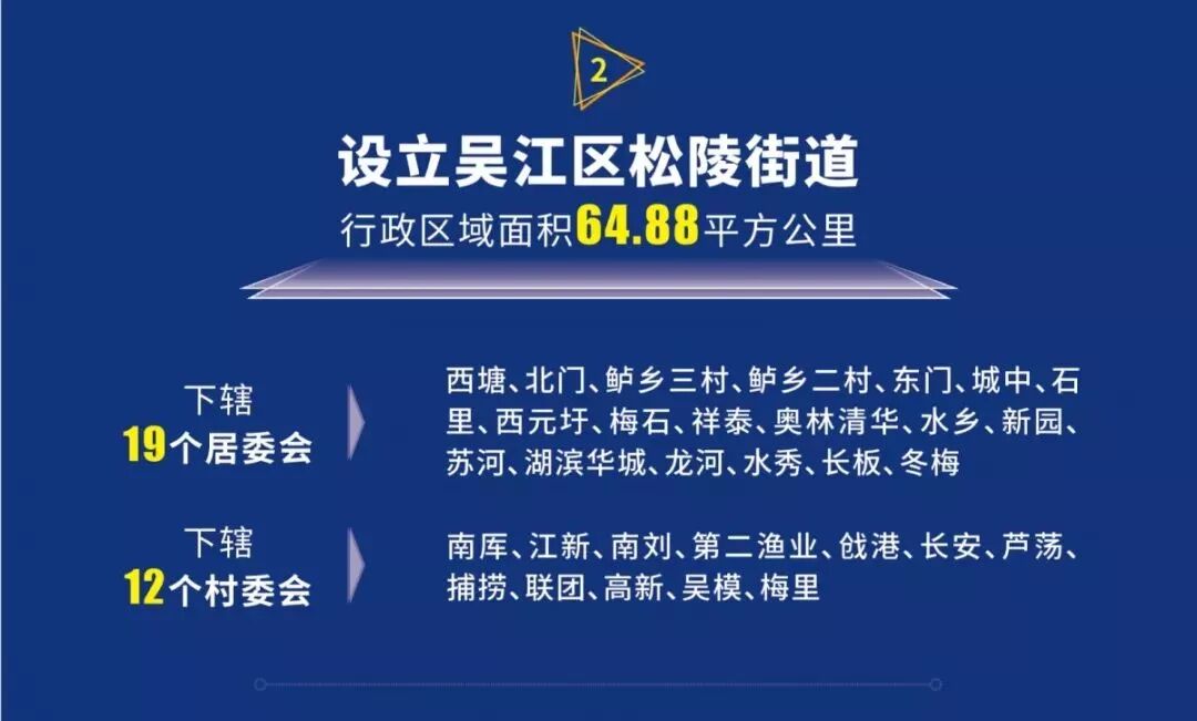 权威发布 吴江部分行政区划调整了，意义重大！