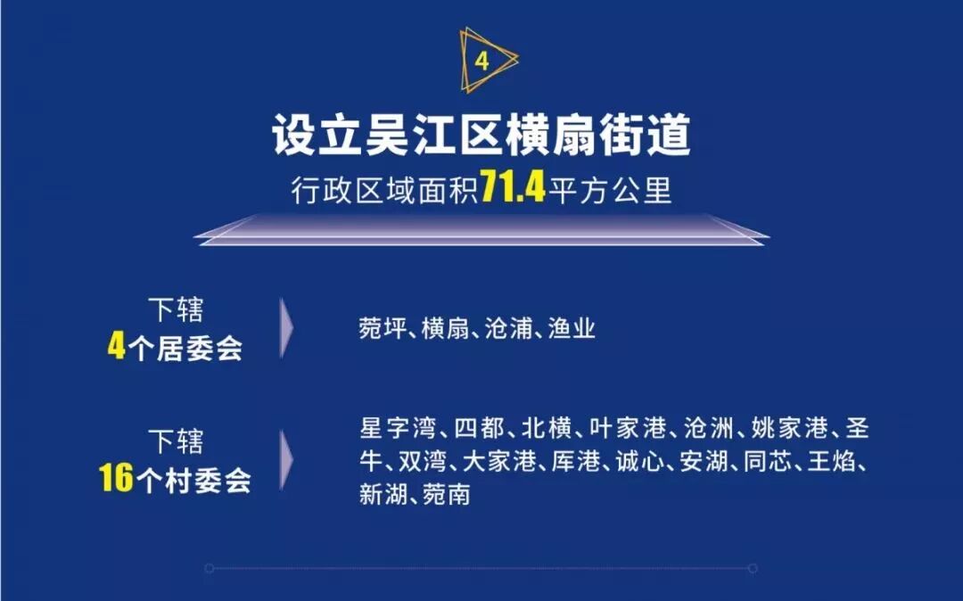 权威发布 吴江部分行政区划调整了，意义重大！