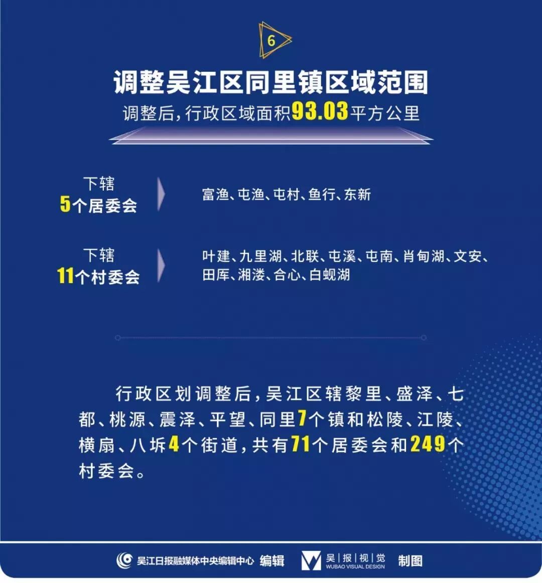 权威发布 吴江部分行政区划调整了，意义重大！