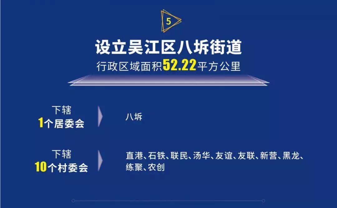 权威发布 吴江部分行政区划调整了，意义重大！