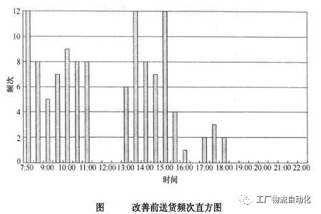 一文读懂 工厂间物流的图15