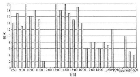 一文读懂 工厂间物流的图16
