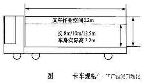 一文读懂 工厂间物流的图12