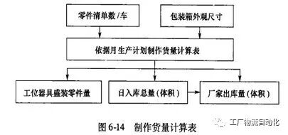 一文读懂 工厂间物流的图10