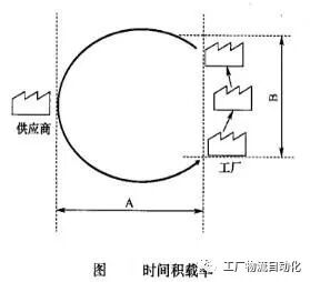 一文读懂 工厂间物流的图2