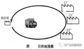 一文读懂 工厂间物流的图4