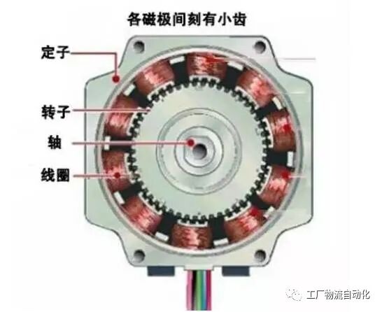 伺服電機和步進電機的區(qū)別的圖4