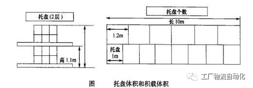 一文读懂 工厂间物流的图13