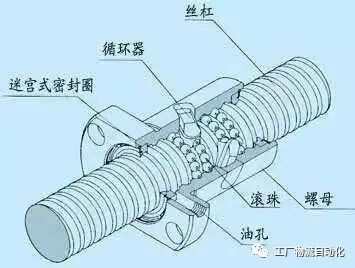 傳動界的首席擔(dān)當(dāng)，離開它很多精密設(shè)備都將是廢鐵的圖1