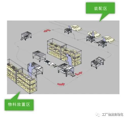 最常见的AGV导航方式有哪些？5种方法详细说明的图2