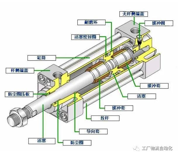 气缸的结构与原理，动画演示得真真切切的图2