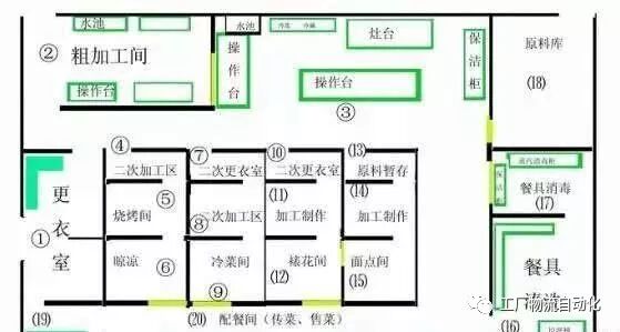 新工厂建设布局基本原则的图1