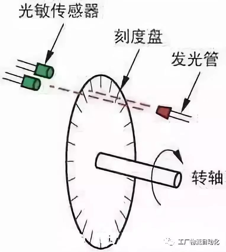 常用传感器知识大全，一文科普！的图13