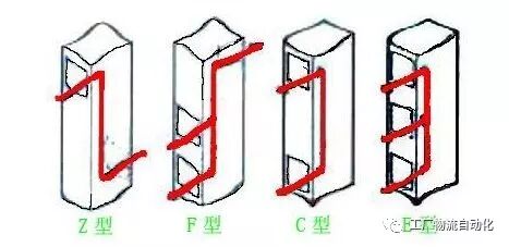 【連續式升降機】的圖2