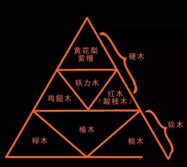 黄花梨和紫檀，到底哪个才是您的最爱呢？