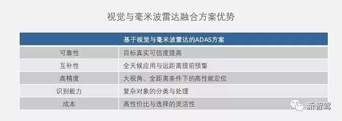 从国内AEB落地剖析：摄像头与毫米波雷达的融合技术