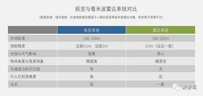 从国内AEB落地剖析：摄像头与毫米波雷达的融合技术