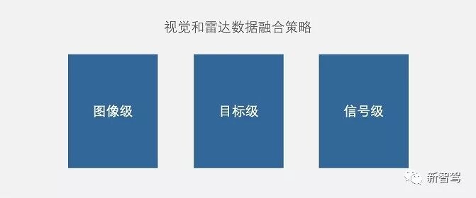 从国内AEB落地剖析：摄像头与毫米波雷达的融合技术